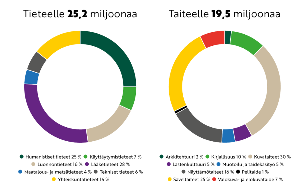 Kuvassa kaksi värikästä rengasta vierekkäin, ympärillä tekstiä ja lukuja.