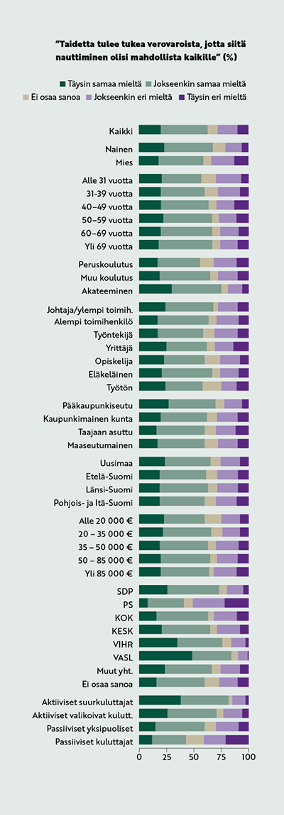 Graafi taidetta tulee tukea verovaroista, jotta siitä nauttiminen olisi mahdollista kaikille