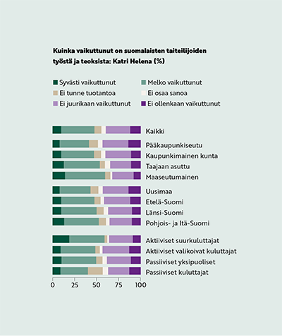 Graafi kertoo suomalaisten suhteesta Katri Helenaan